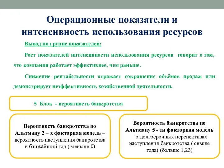 Операционные показатели и интенсивность использования ресурсов Вывод по группе показателей: Рост показателей