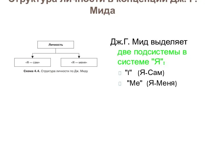Структура личности в концепции Дж. Г. Мида Дж.Г. Мид выделяет две подсистемы