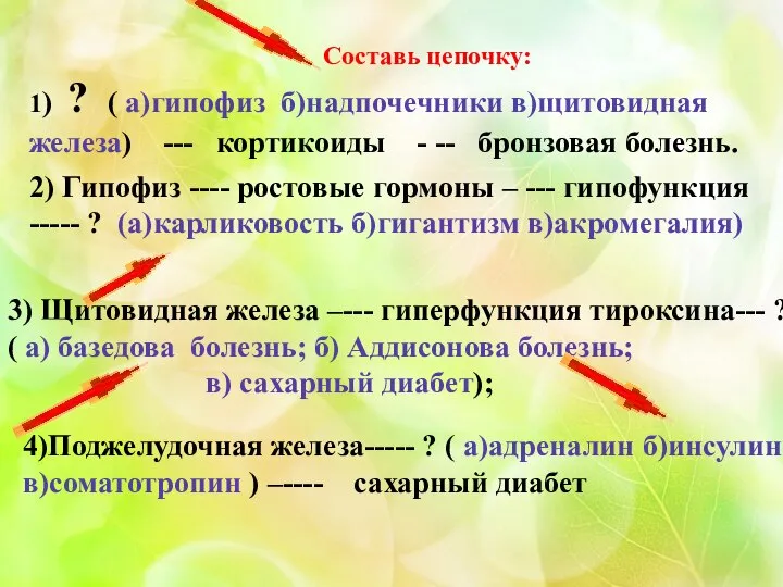 Составь цепочку: 1) ? ( а)гипофиз б)надпочечники в)щитовидная железа) --- кортикоиды -