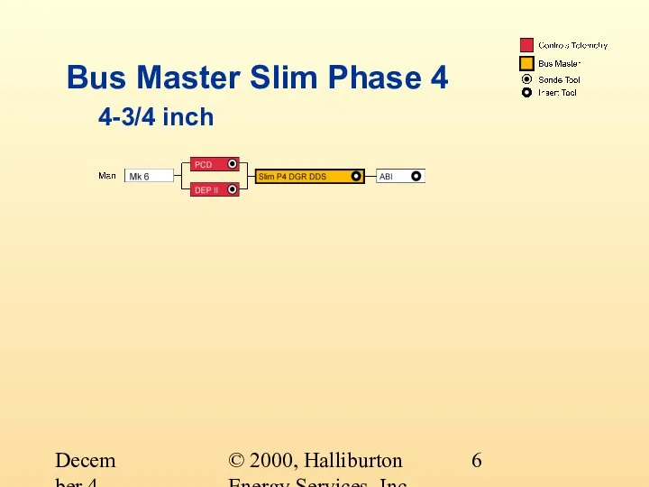 © 2000, Halliburton Energy Services, Inc. December 4, 2000 Bus Master Slim Phase 4 4-3/4 inch