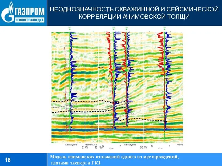 НЕОДНОЗНАЧНОСТЬ СКВАЖИННОЙ И СЕЙСМИЧЕСКОЙ КОРРЕЛЯЦИИ АЧИМОВСКОЙ ТОЛЩИ Модель ачимовских отложений одного из месторождений, глазами эксперта ГКЗ