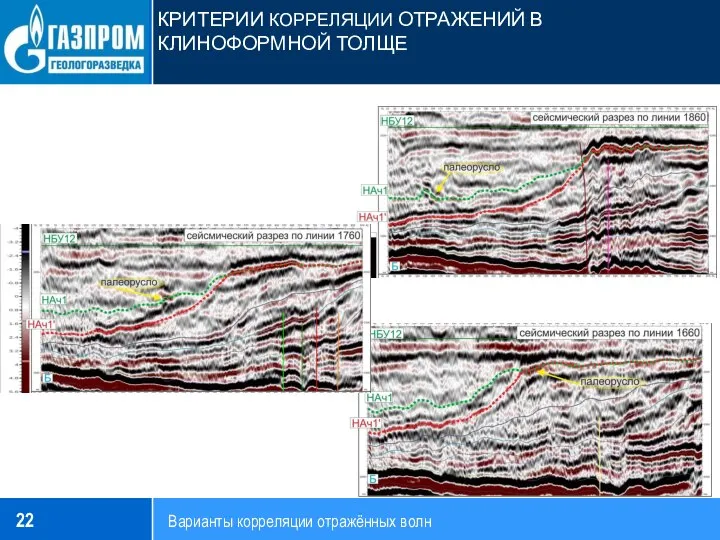 КРИТЕРИИ КОРРЕЛЯЦИИ ОТРАЖЕНИЙ В КЛИНОФОРМНОЙ ТОЛЩЕ Варианты корреляции отражённых волн