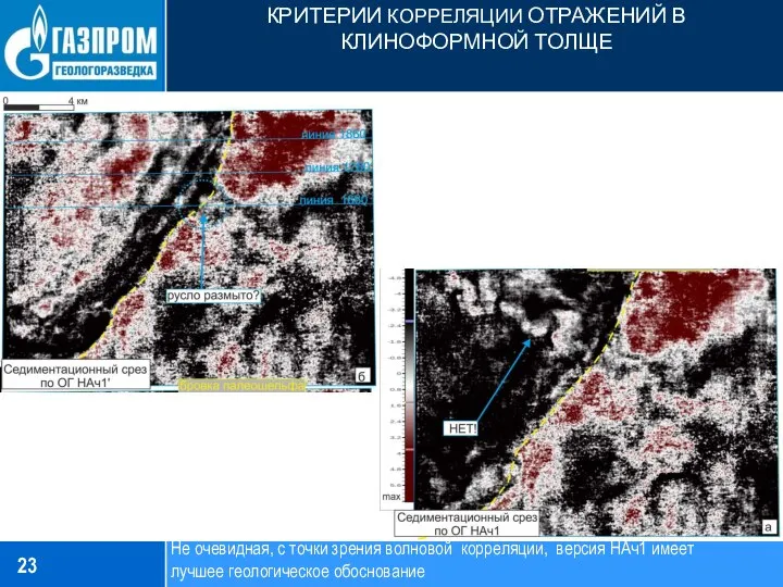 КРИТЕРИИ КОРРЕЛЯЦИИ ОТРАЖЕНИЙ В КЛИНОФОРМНОЙ ТОЛЩЕ Не очевидная, с точки зрения волновой