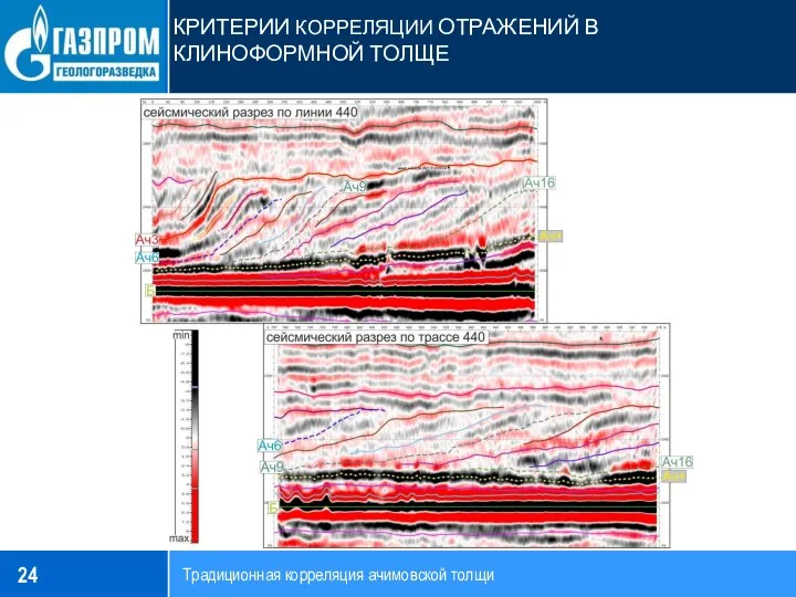 КРИТЕРИИ КОРРЕЛЯЦИИ ОТРАЖЕНИЙ В КЛИНОФОРМНОЙ ТОЛЩЕ Традиционная корреляция ачимовской толщи