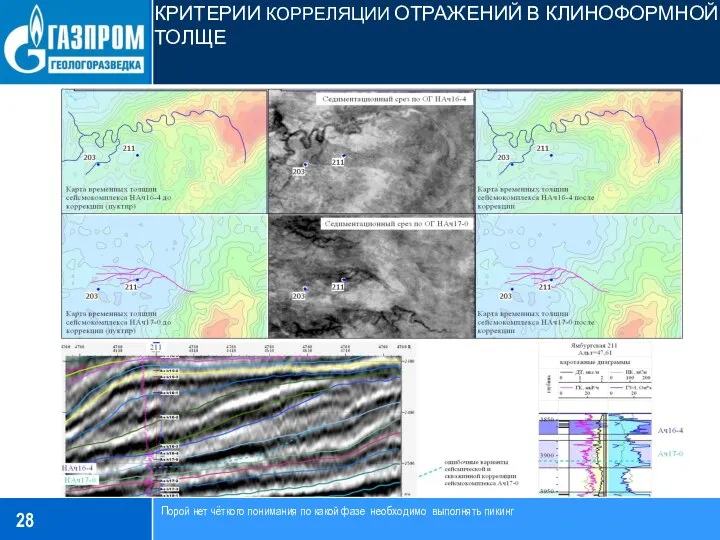 КРИТЕРИИ КОРРЕЛЯЦИИ ОТРАЖЕНИЙ В КЛИНОФОРМНОЙ ТОЛЩЕ Порой нет чёткого понимания по какой фазе необходимо выполнять пикинг