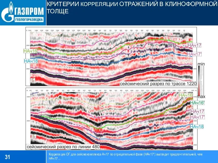 КРИТЕРИИ КОРРЕЛЯЦИИ ОТРАЖЕНИЙ В КЛИНОФОРМНОЙ ТОЛЩЕ Корреляция ОГ для сейсмокомплекса Ач17 по