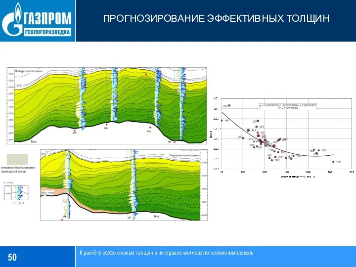 ПРОГНОЗИРОВАНИЕ ЭФФЕКТИВНЫХ ТОЛЩИН К расчёту эффективных толщин в интервале ачимовских сейсмокомплексов