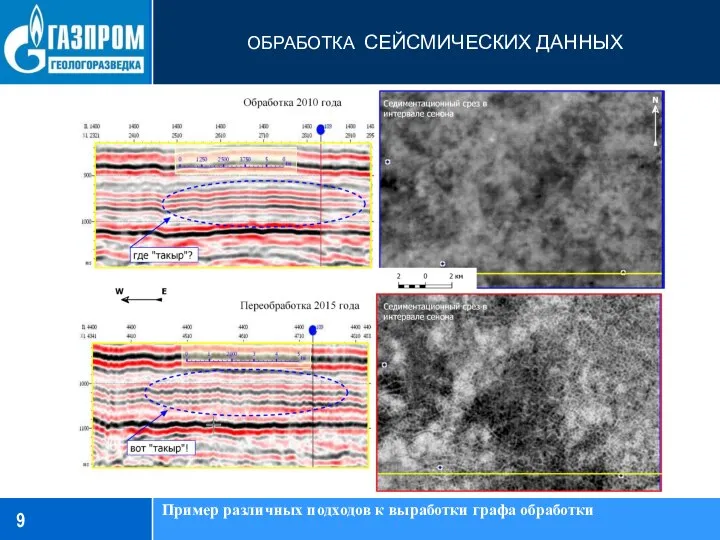 ОБРАБОТКА СЕЙСМИЧЕСКИХ ДАННЫХ Пример различных подходов к выработки графа обработки