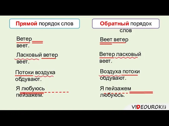 Ласковый ветер веет. Ветер ласковый веет. Потоки воздуха обдувают. Воздуха потоки обдувают.