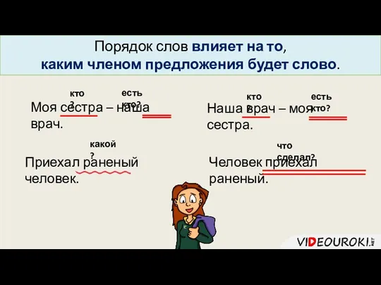 Порядок слов влияет на то, каким членом предложения будет слово. Моя сестра