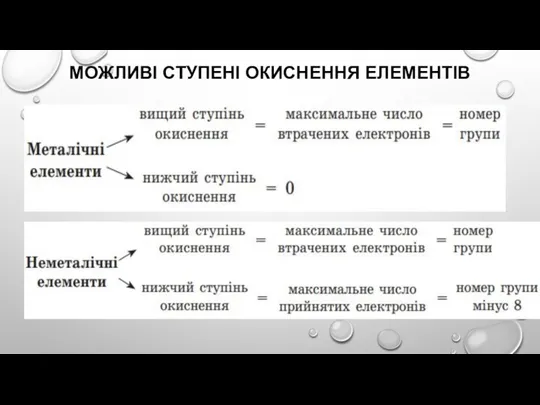 МОЖЛИВІ СТУПЕНІ ОКИСНЕННЯ ЕЛЕМЕНТІВ