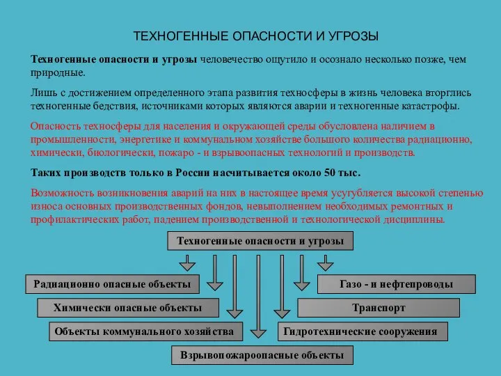 Техногенные опасности и угрозы человечество ощутило и осознало несколько позже, чем природные.