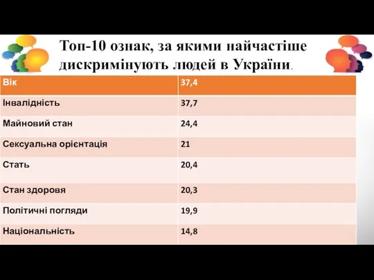 Топ-10 ознак, за якими найчастіше дискримінують людей в України.