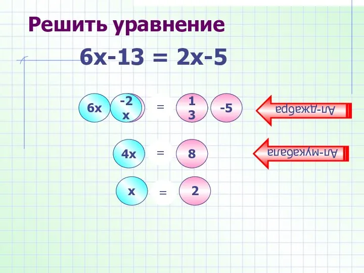 6х -13 2х -5 = 13 -2х 4х = 8 2 =