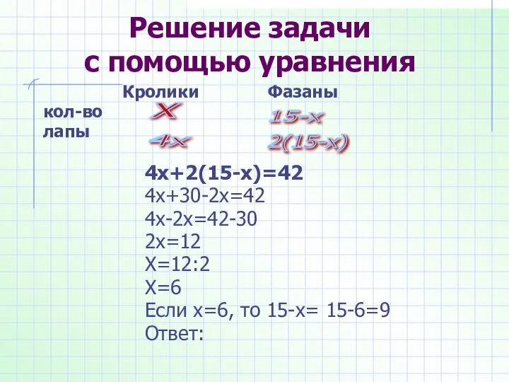 Решение задачи с помощью уравнения Кролики Фазаны кол-во лапы 4х+2(15-х)=42 4х+30-2х=42 4х-2х=42-30