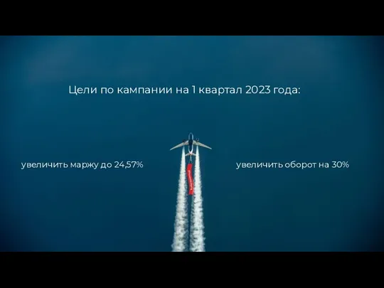 Цели по кампании на 1 квартал 2023 года: увеличить маржу до 24,57% увеличить оборот на 30%