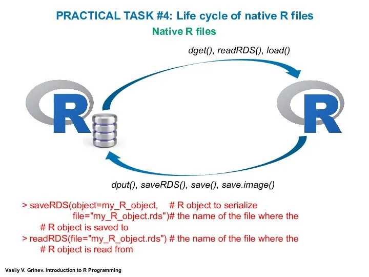 Vasily V. Grinev. Introduction to R Programming > saveRDS(object=my_R_object, # R object