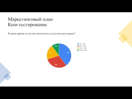 Маркетинговый план Кеш-тестирование В какое время суток вы пользуетесь услугами ресторана?