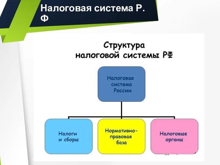 Налоговая система Р.Ф