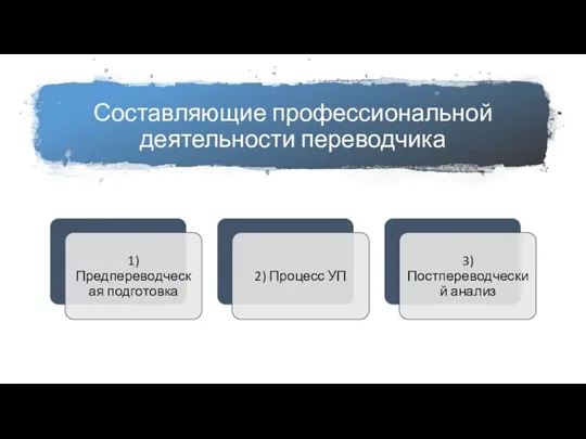 Составляющие профессиональной деятельности переводчика