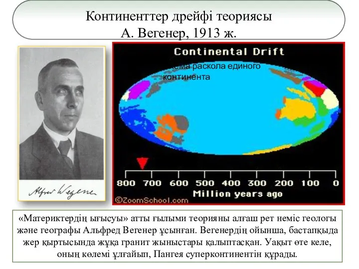 Пангея Лавразия Гондвана Континенттер дрейфі теориясы А. Вегенер, 1913 ж. Схема раскола единого континента