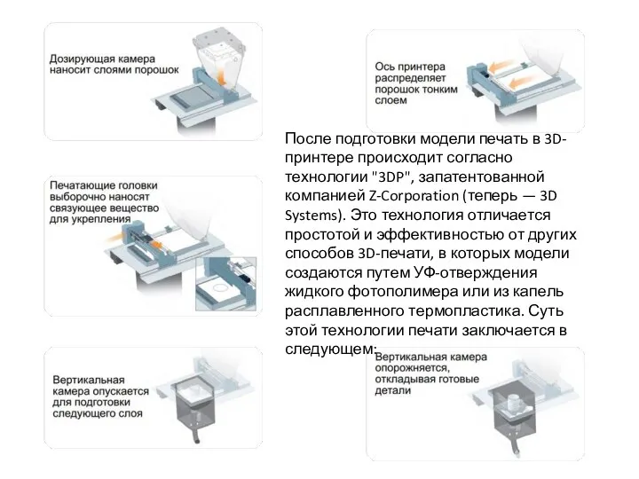 После подготовки модели печать в 3D-принтере происходит согласно технологии "3DP", запатентованной компанией