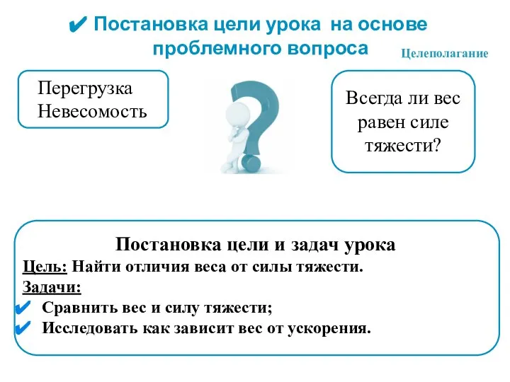 Всегда ли вес равен силе тяжести? Перегрузка Невесомость Постановка цели урока на