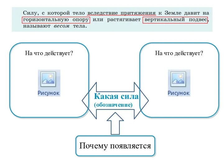 Почему появляется Какая сила (обозначение) На что действует? На что действует?