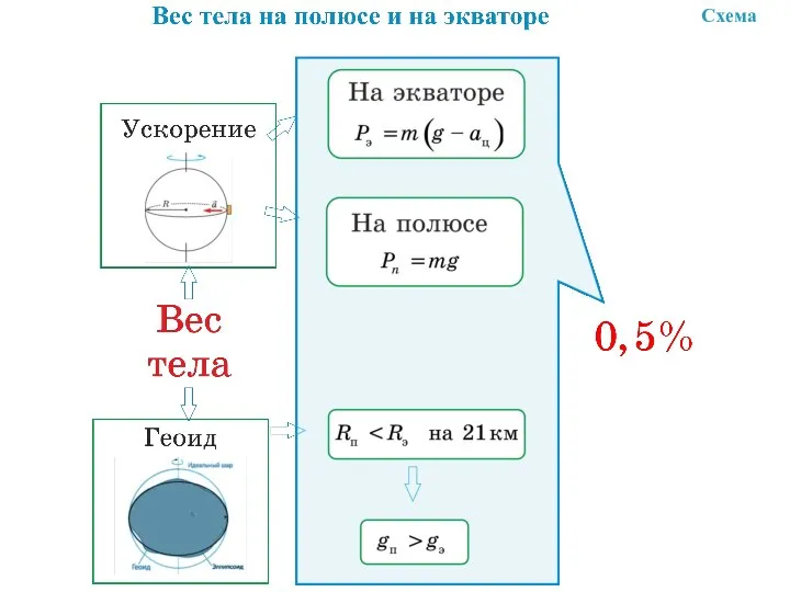 Схема