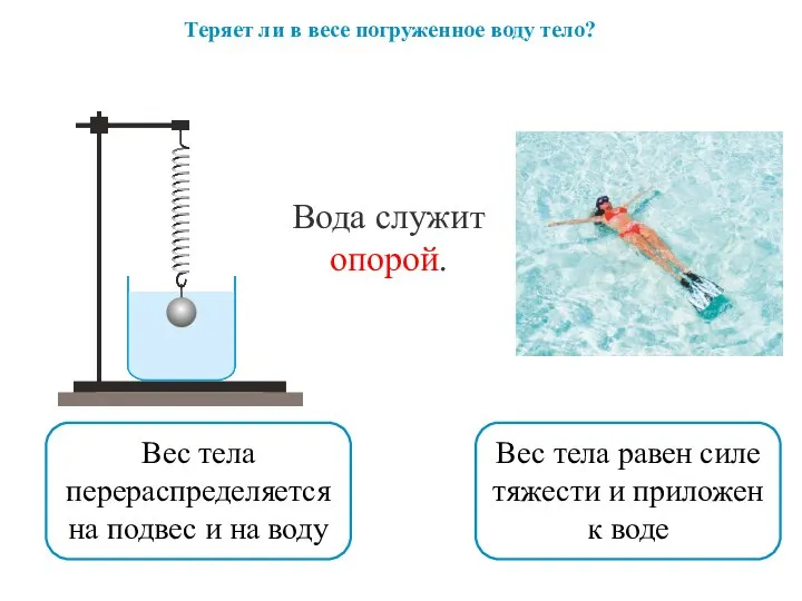 Теряет ли в весе погруженное воду тело? Вес тела равен силе тяжести