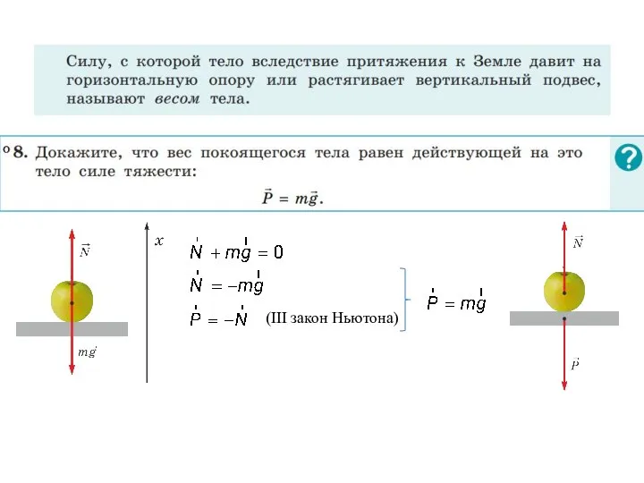 (III закон Ньютона)