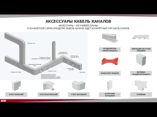 АКСЕССУАРЫ КАБЕЛЬ КАНАЛОВ АКСЕССУАРЫ – НЕ УНИВЕРСАЛЬНЫ. К КОНКРЕТНОЙ СЕРИИ (МОДЕЛИ) КАБЕЛЬ