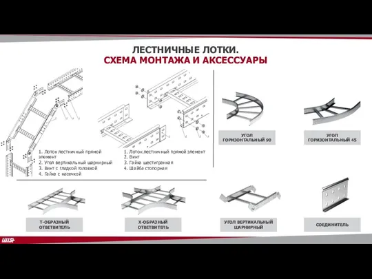 1. Лоток лестничный прямой элемент 2. Угол вертикальный шарнирный 3. Винт с