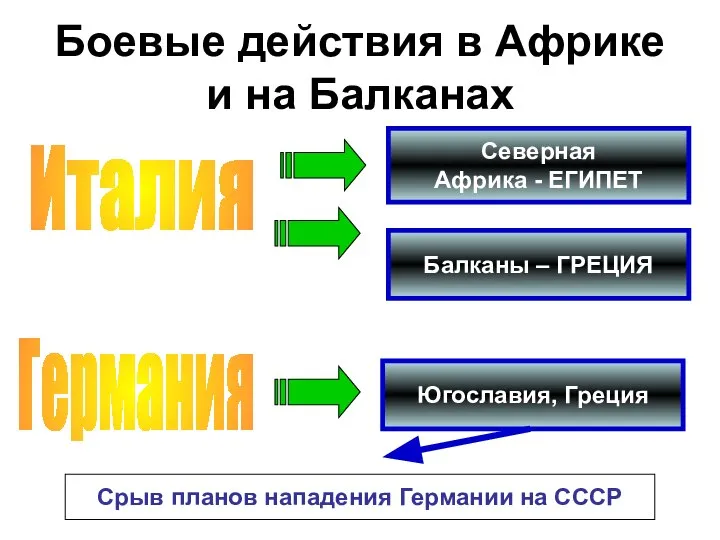 Боевые действия в Африке и на Балканах Италия Северная Африка - ЕГИПЕТ