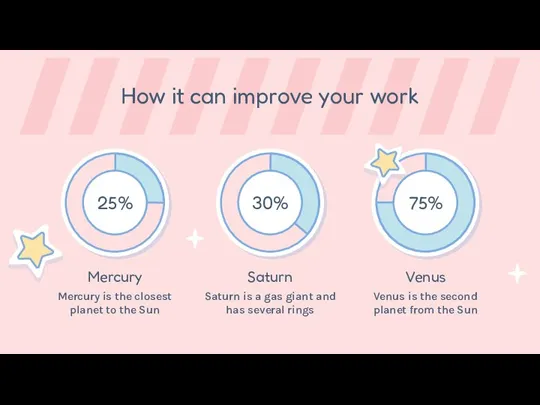 25% Mercury is the closest planet to the Sun Mercury 30% Saturn