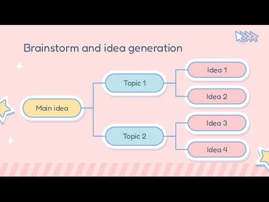 Brainstorm and idea generation