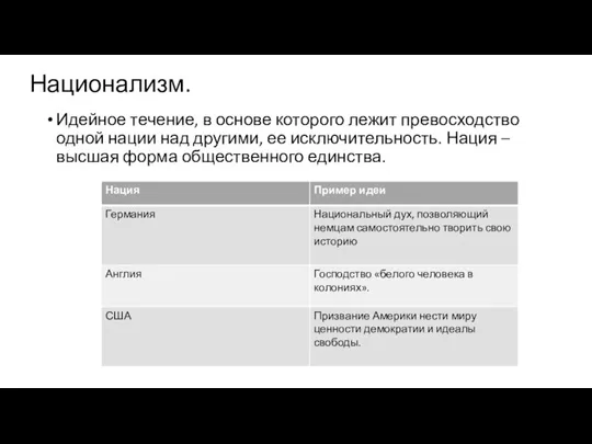 Национализм. Идейное течение, в основе которого лежит превосходство одной нации над другими,