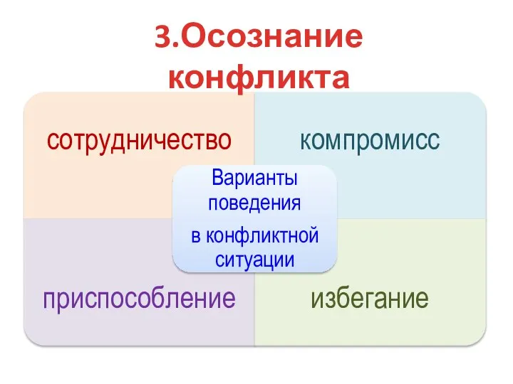 3.Осознание конфликта