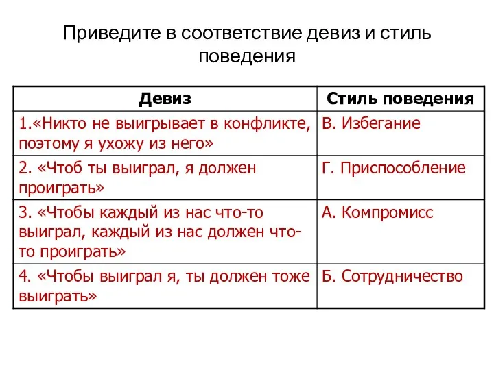 Приведите в соответствие девиз и стиль поведения