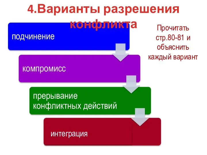 интеграция 4.Варианты разрешения конфликта Прочитать стр.80-81 и объяснить каждый вариант