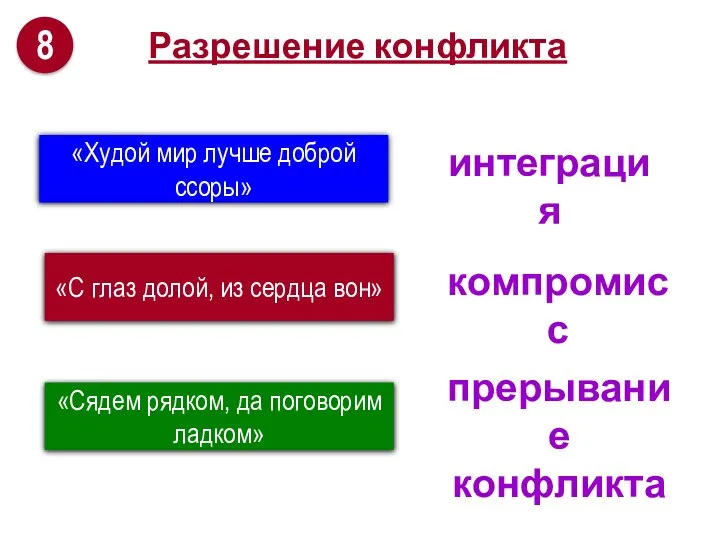 Разрешение конфликта «Худой мир лучше доброй ссоры» «С глаз долой, из сердца