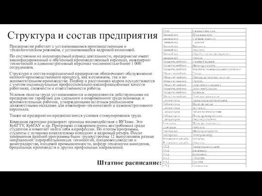 Структура и состав предприятия Штатное расписание: Предприятие работает с установившимся производственным и