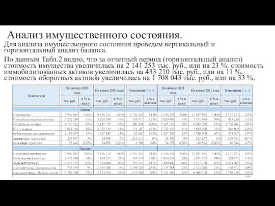 Анализ имущественного состояния. Для анализа имущественного состояния проведем вертикальный и горизонтальный анализ