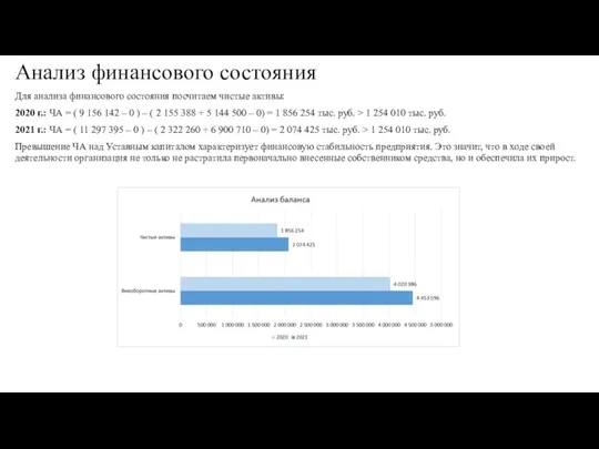 Анализ финансового состояния Для анализа финансового состояния посчитаем чистые активы: 2020 г.: