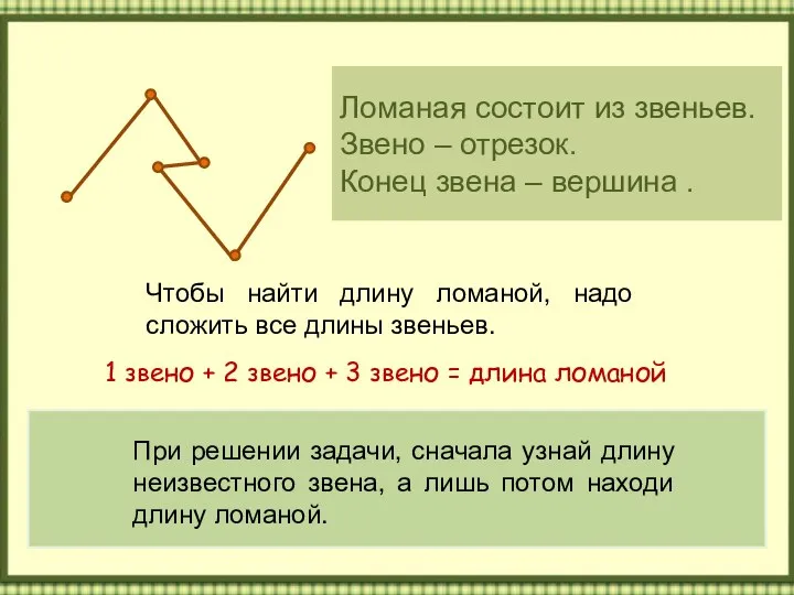 Ломаная состоит из звеньев. Звено – отрезок. Конец звена – вершина .