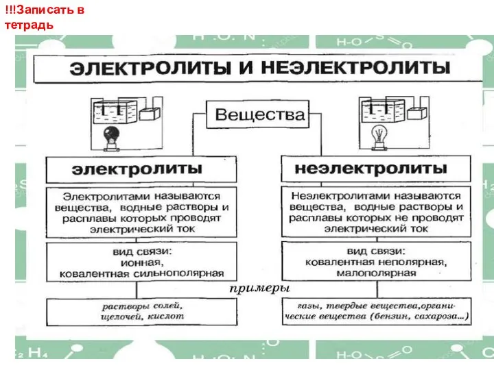 !!!Записать в тетрадь