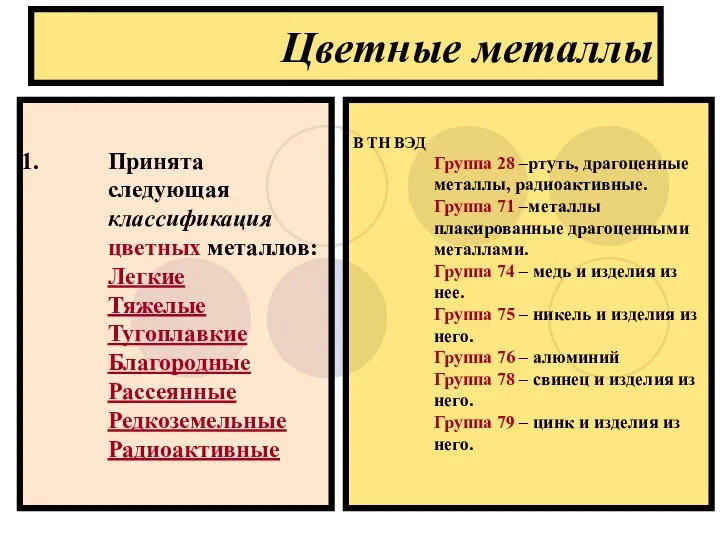 Цветные металлы Принята следующая классификация цветных металлов: Легкие Тяжелые Тугоплавкие Благородные Рассеянные