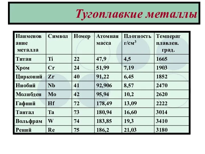 Тугоплавкие металлы