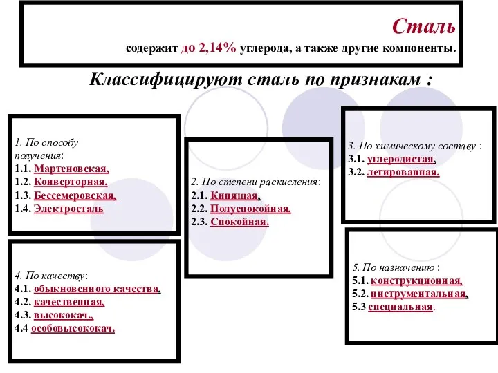 Сталь содержит до 2,14% углерода, а также другие компоненты. Классифицируют сталь по