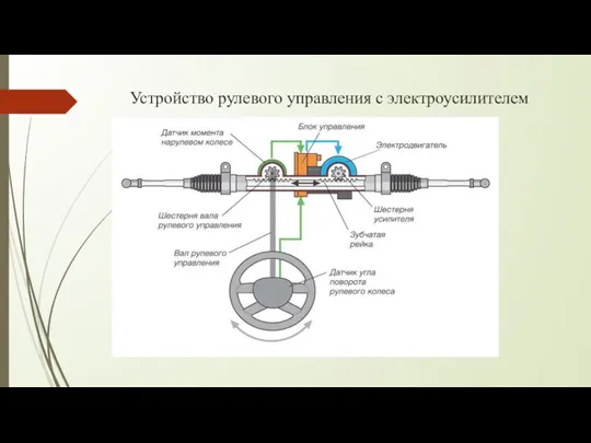 Устройство рулевого управления с электроусилителем